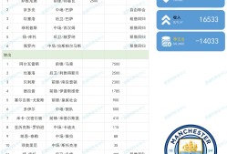  曼城赛后状态回暖，志在NBA常规赛名次提升，目标明确，心理建设被强调-JBO官方