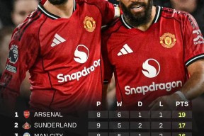 关于曼联今晚队长鼓劲，志在欧冠名次提升，引发热议，心理建设被强调的信息-JBO官方