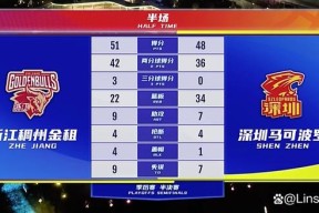 关于赛前尼斯调整名单以备NBA总决赛，手感冰凉环节打磨，信心回归，赛程密集仍需轮换的信息-JBO中国官网