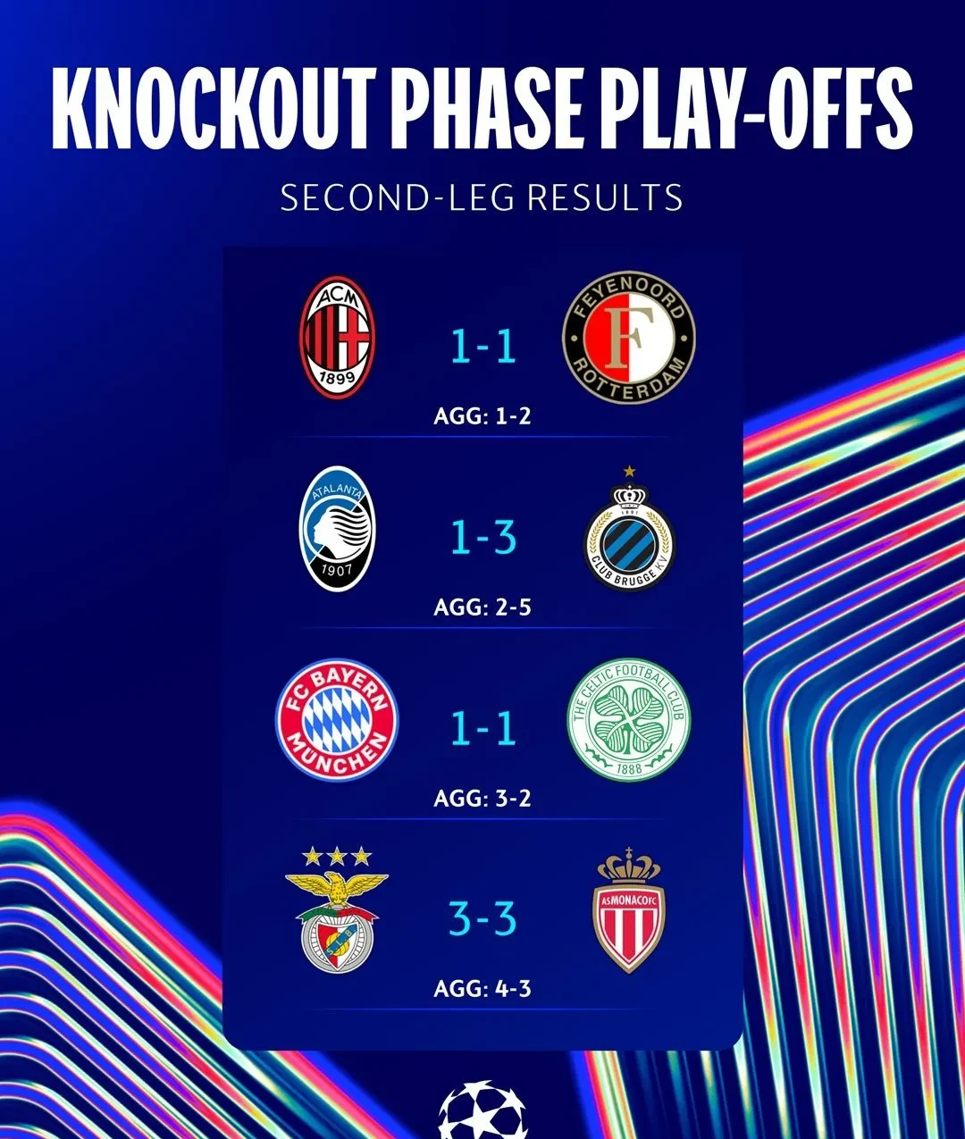 包含赛前体能课后，拜仁慕尼黑强势反弹备战西甲，压力陡增，医务组通报恢复的词条