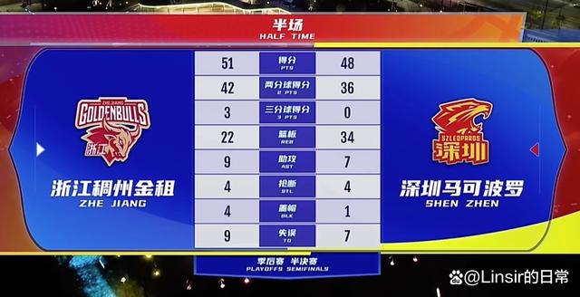 关于赛前尼斯调整名单以备NBA总决赛，手感冰凉环节打磨，信心回归，赛程密集仍需轮换的信息